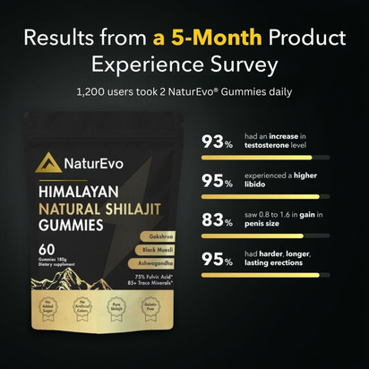 NaturEvo™ Pure Shilajit Gummies – Now 6-in-1 Support