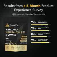 NaturEvo™ Pure Shilajit Gummies – Now 6-in-1 Support